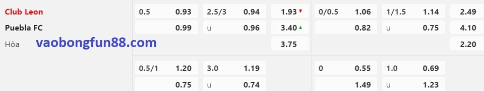 Tỷ lệ Châu Á Club Leon vs Puebla