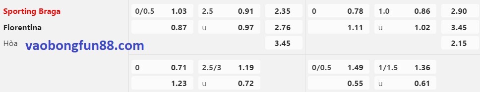 tỷ lệ Châu Á Sporting Braga vs Fiorentina