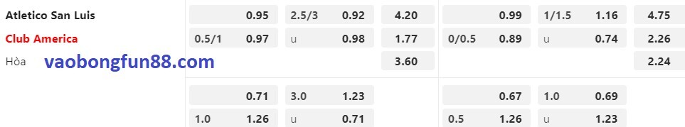 Tỷ lệ Châu Á Atletico San Luis vs Club America