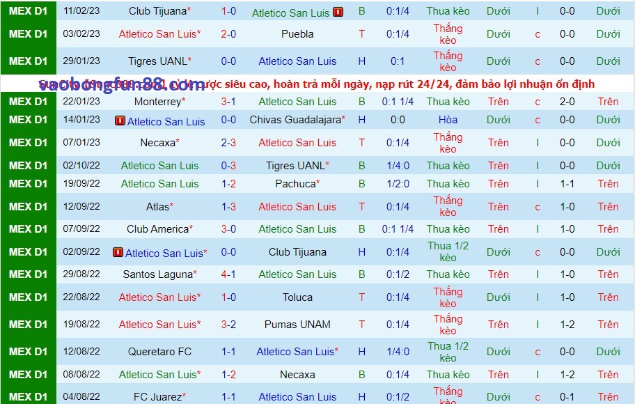 Phong độ của Atletico San Luis gần đây