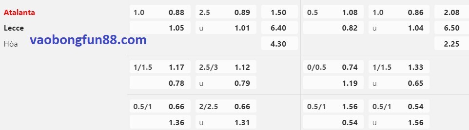 tỷ lệ Châu Á Atalanta vs Lecce