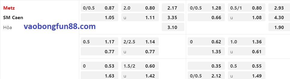 tỷ lệ Châu Á Metz vs Caen