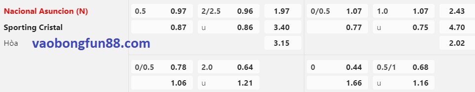 tỷ lệ Châu Á Nacional Asuncion vs Sporting Cristal