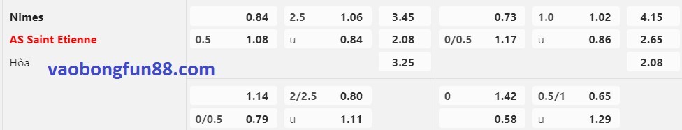 tỷ lệ Châu Á Nimes vs Saint Etienne