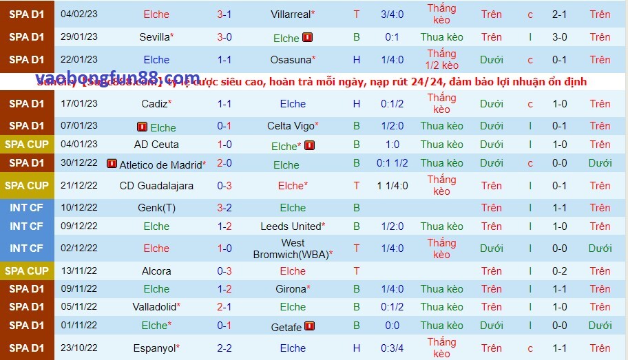 Phong độ của Elche gần đây