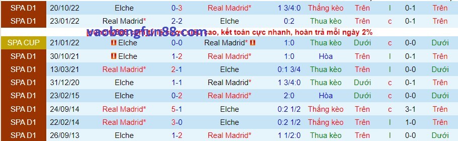 Lịch sử đối đầu Real Madrid vs Elche